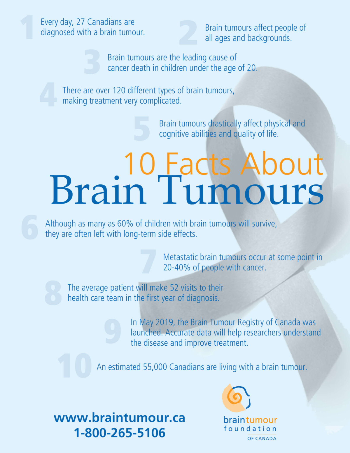 Facts About Brain Tumours Brain Tumour Foundation Of Canada