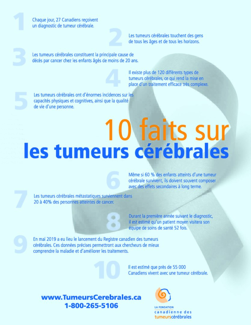 Faits sur les tumeurs cérébrales Fondation canadienne des tumeurs cérébrales