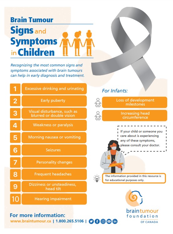 Pediatric Brain Tumour Signs and Symptoms